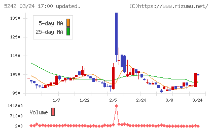 アイズチャート