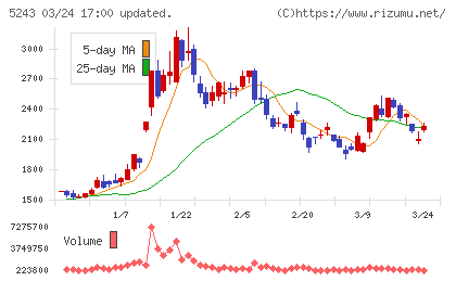 ｎｏｔｅチャート