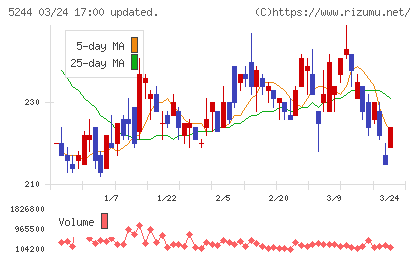 ｊｉｇ．ｊｐチャート