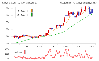 日本ナレッジチャート