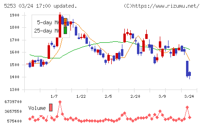 カバーチャート