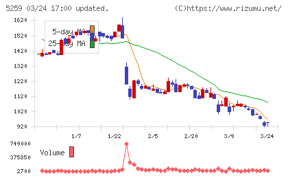 ＢＢＤイニシアティブチャート