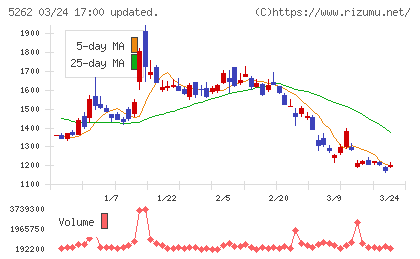 日本ヒュームチャート
