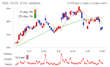 ジオスターチャート