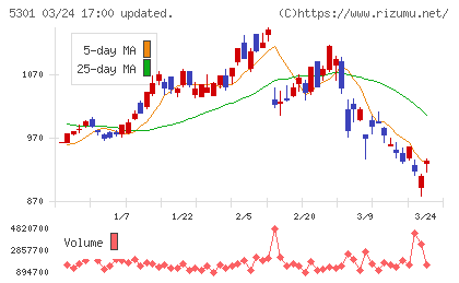 東海カーボンチャート
