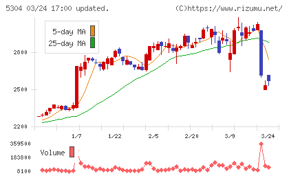 ＳＥＣカーボンチャート