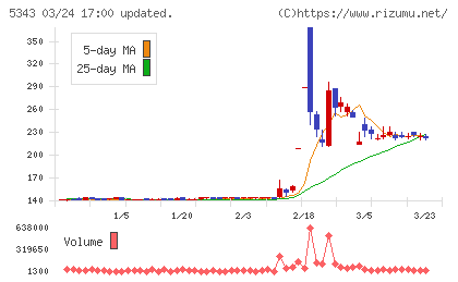 ニッコーチャート