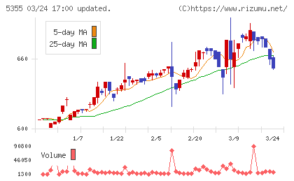 日本ルツボチャート