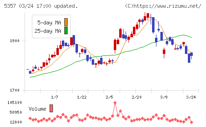 ヨータイチャート