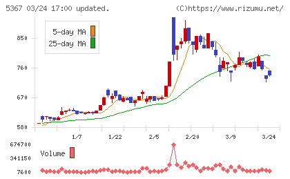 ニッカトーチャート