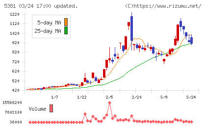 マイポックスチャート