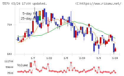 ジェノバチャート