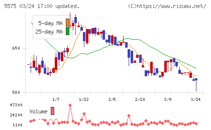 Ｇｌｏｂｅｅチャート
