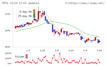 オービーシステムチャート