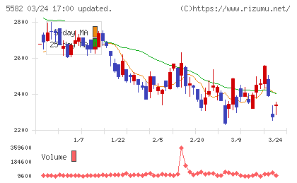 グリッドチャート