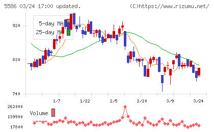 Ｌａｂｏｒｏ．ＡＩチャート