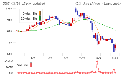 インバウンドプラットフォームチャート