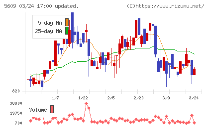 日本鋳造チャート
