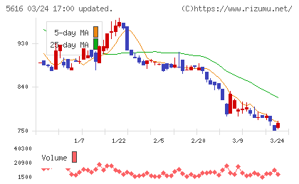 雨風太陽チャート