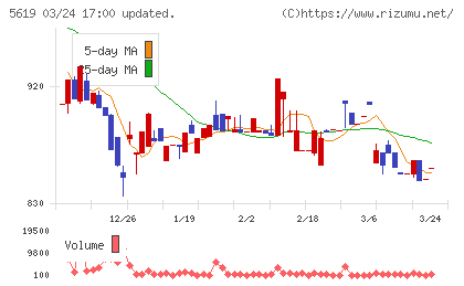 マーソチャート