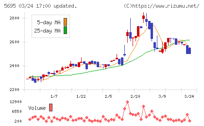 パウダーテックチャート