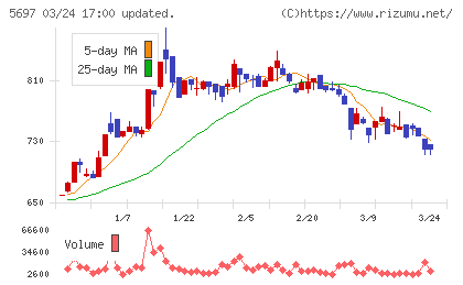 サンユウチャート