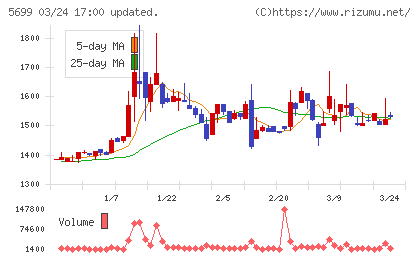 イボキンチャート