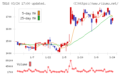 オーナンバチャート