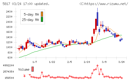 ＪＭＡＣＳチャート