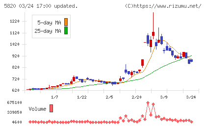 三ッ星チャート