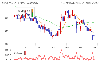 ニッポンインシュアチャート