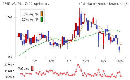 全保連チャート