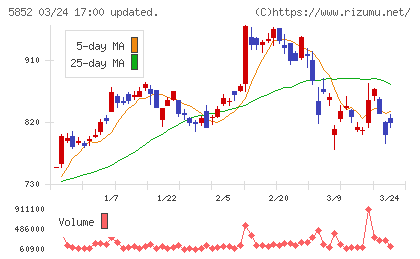 アーレスティチャート