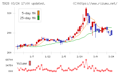 アルメタックスチャート