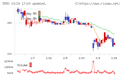 日本パワーファスニングチャート