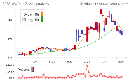 トーアミチャート