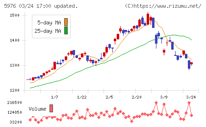 ネツレンチャート