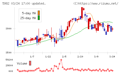 マルゼンチャート