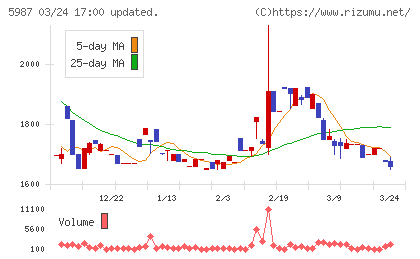 オーネックスチャート