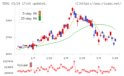 ニッパツチャート