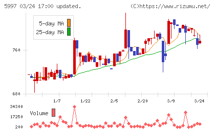 協立エアテックチャート