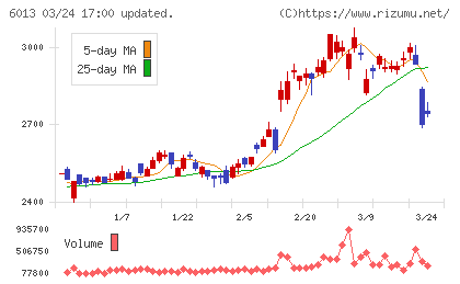 タクマチャート
