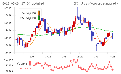 ジャパンエンジンコーポレーションチャート