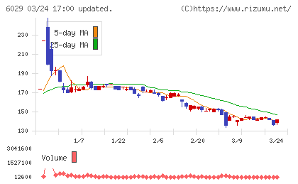 アトラグループチャート