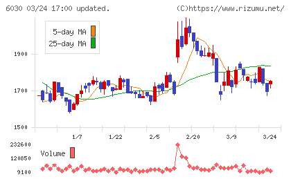 アドベンチャーチャート