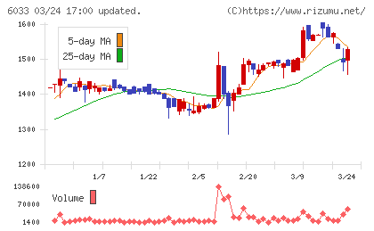 エクストリームチャート