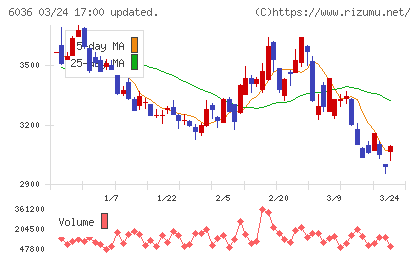 ＫｅｅＰｅｒ技研チャート