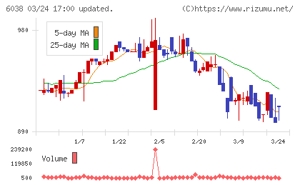 イードチャート