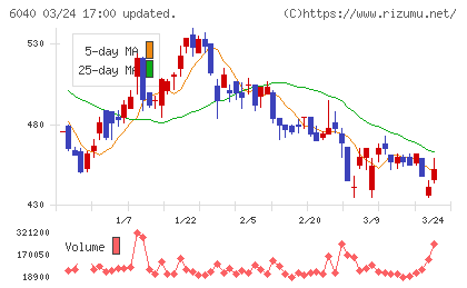 日本スキー場開発チャート