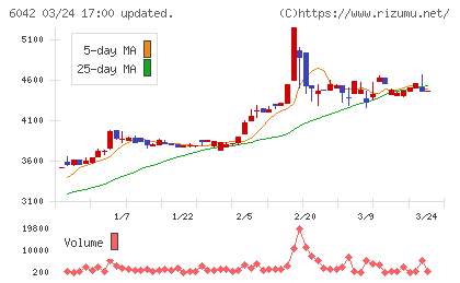 ニッキチャート